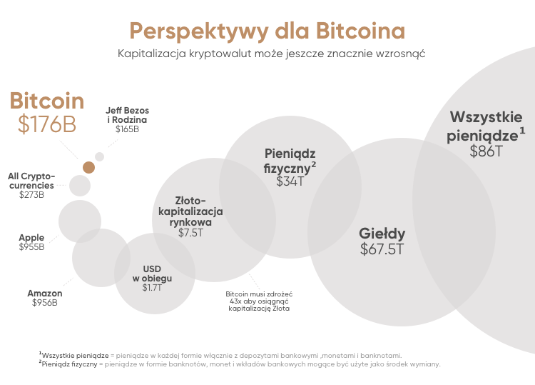 Типа биткоина. Types of cryptocurrency.